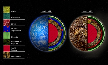 Combien de planètes habitables pourraient être là-bas?