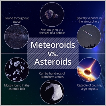 Le lien entre les astéroïdes et les météorites