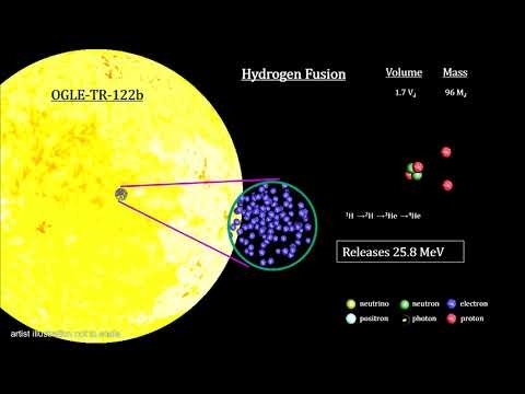 Oblici zvijezda velike mase od previše diskova