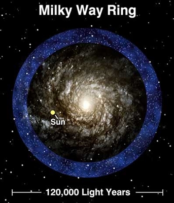 Ring der Sterne um unsere Milchstraße gefunden