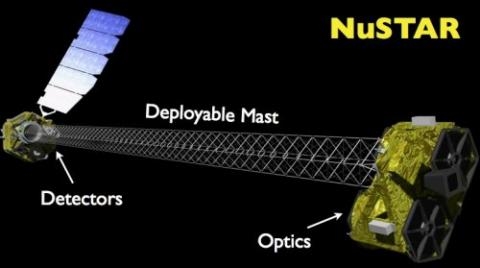 A Supernova egy köd belsejében robbant fel