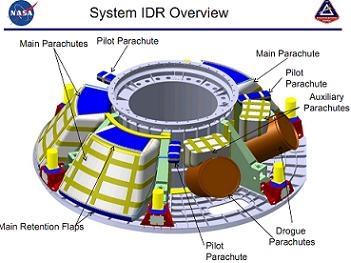 Drop Test για τα νέα αλεξίπτωτα της Orion Crew Capsule