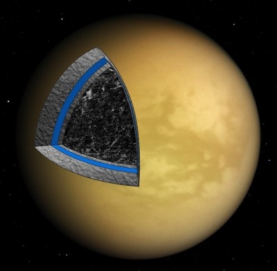 Ammonia Sleutel tot de atmosfeer van Titan