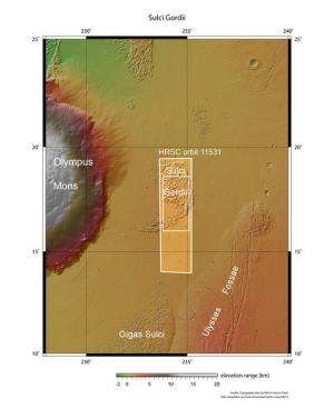 Diapositives sur l'Olympus Mons