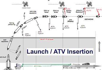 ATV se lanza con éxito a la estación espacial