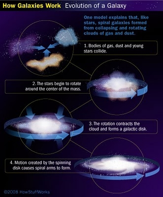 Reseña del libro: Galaxy Formation and Evolution
