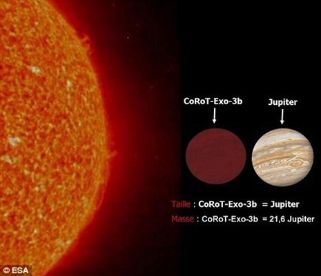Jupiter-stor stjärna hittades