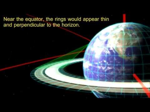 Mi lenne, ha a Föld gyűrűzne?