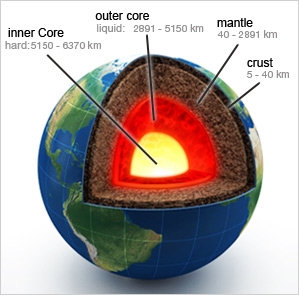 Odkud pochází geotermální energie