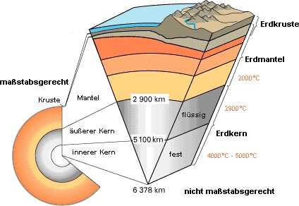 Woher kommt Geothermie?