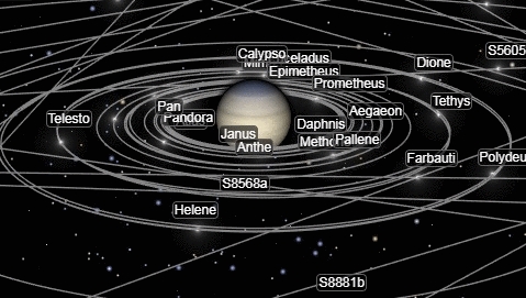 Odkrycie Saturna