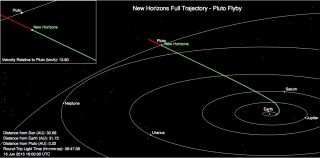 Călătoriți alături de Orizonturi noi pe Flyby-ul său Pluto