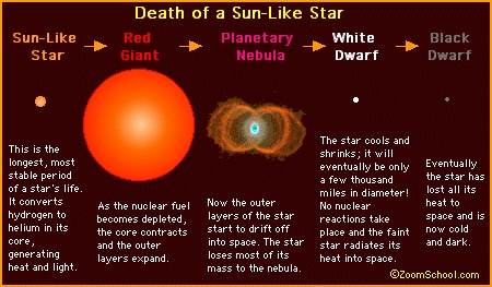 Casi mil años después de la muerte de una estrella