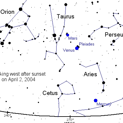 Venus Nära Pleiaderna i några dagar