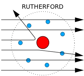 Cast di astronomia Ep. 378: Rutherford e Atomi