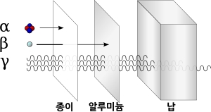 마이크로파 방사선