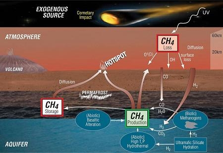 Mars Express Siap Diluncurkan