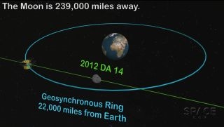 Urmăriți transmisia în direct a Flyerului Earth Apophis Asteroid