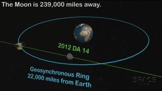 Sledujte živé vysielanie Asteroid Apophis Earth Flyby