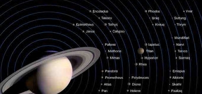 Lunile lui Saturn ar putea crea noi inele