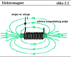 Astronomi vidi oblik magneta