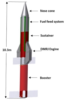 Test de succes al motorului Scramjet cu respirație de aer