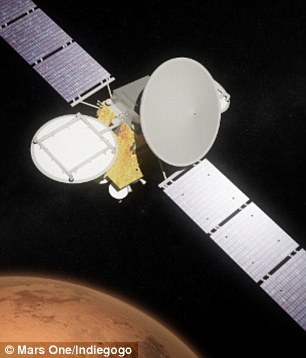 اتصالات عالية النطاق الترددي مع المريخ