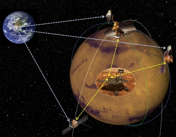 Kommunikation mit hoher Bandbreite mit dem Mars