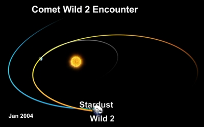 Stardust Menyapu Masa Lalu Komet Liar 2