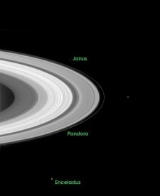 Trei vederi ale lui Saturn
