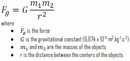 Gravitačná rovnica