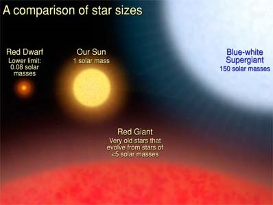 Limite superior na massa estelar