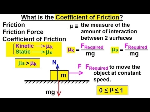 Qu'est-ce que le coefficient de friction?