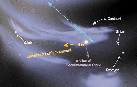 Lokalt galaktisk støv er på vei opp