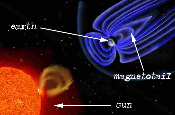تتدفق الرياح الشمسية من المسارات المغناطيسية على الشمس