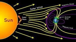 Vânturile solare curg din canalele magnetice pe Soare