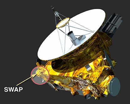 Misi Cakrawala Baru Akan Mengukur Angin Matahari di Pluto