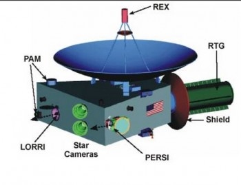 Nhiệm vụ Chân trời mới sẽ đo gió mặt trời tại Sao Diêm Vương