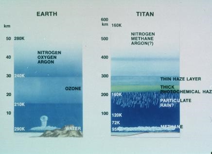 Titan je v mnohých ohľadoch podobný Zemi