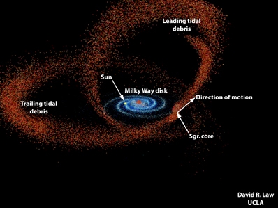 Dunkle Materie zerrt an einem galaktischen Cluster