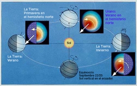 Estaciones en Urano