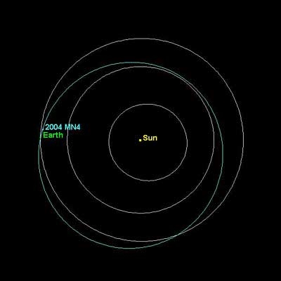 Asteroid 2004 MN4 získává nejvyšší skóre na stupnici Torino