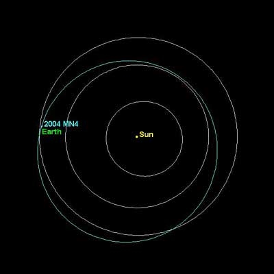 Asteroid 2004 MN4 dobi najvišji rezultat na torinski lestvici