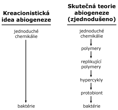 Abiogeneze