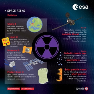 ¿Cuáles son los riesgos de radiación para los humanos en el espacio?