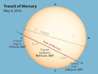 Der Transit der Venus beginnt bald