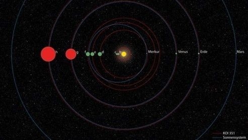 Sarnane päikesesüsteem avastatud