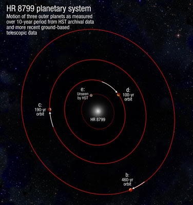 Una docena de nuevos planetas descubiertos