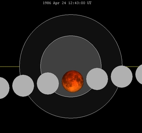 Eclipse Lunar Penumbral, 24 de abril