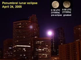 Eclipse lunaire pénumbrale, 24 avril